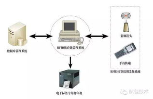 機務神器排行榜 電子產(chǎn)品篇